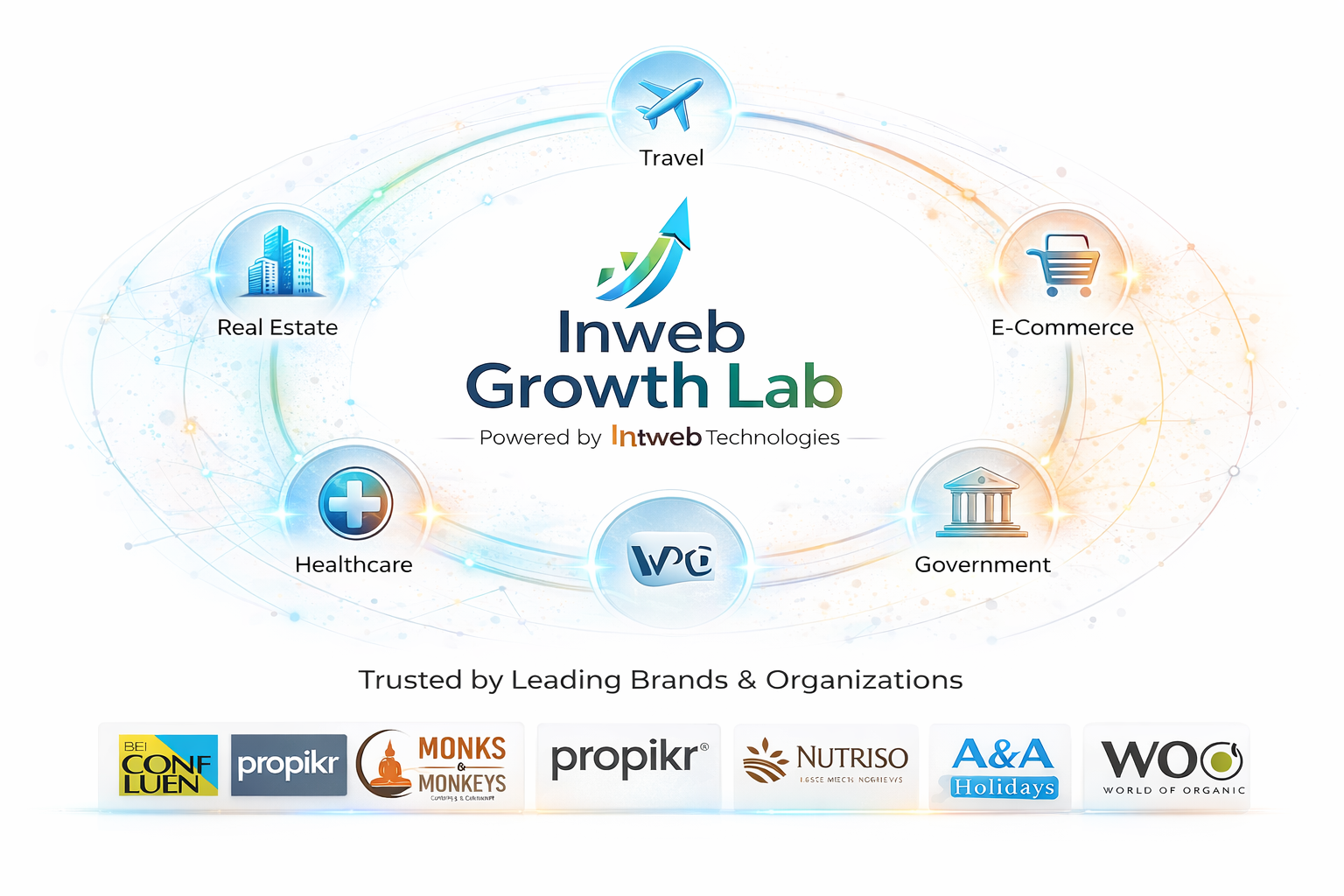 InWeb Technologies